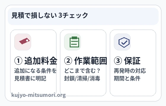 害虫駆除の見積で確認する3つの項目（追加料金・作業範囲・保証）